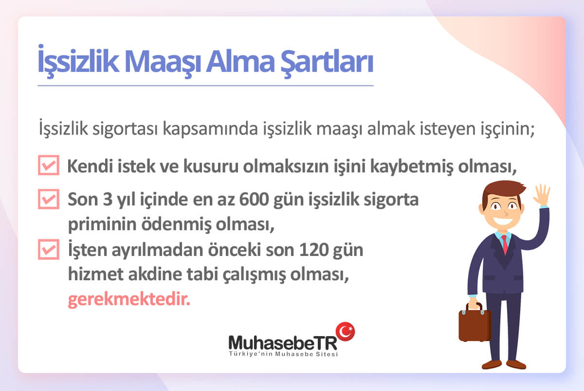 İşsizlik Maaşı Alma Şartları