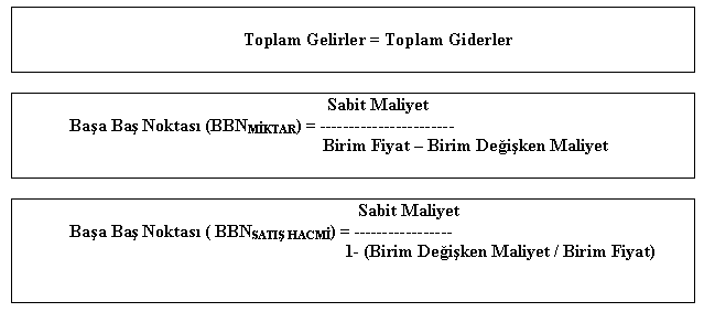 Net kar nasıl hesaplanır Net kar nasıl hesaplanır