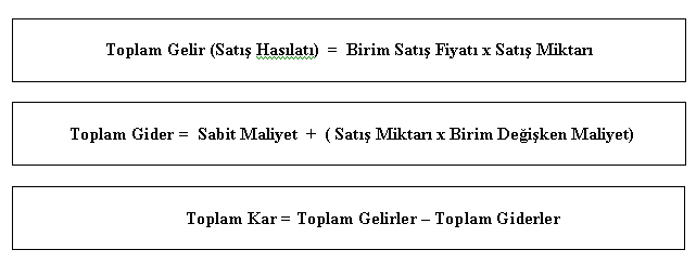 Net kar nasıl hesaplanır Net kar nasıl hesaplanır